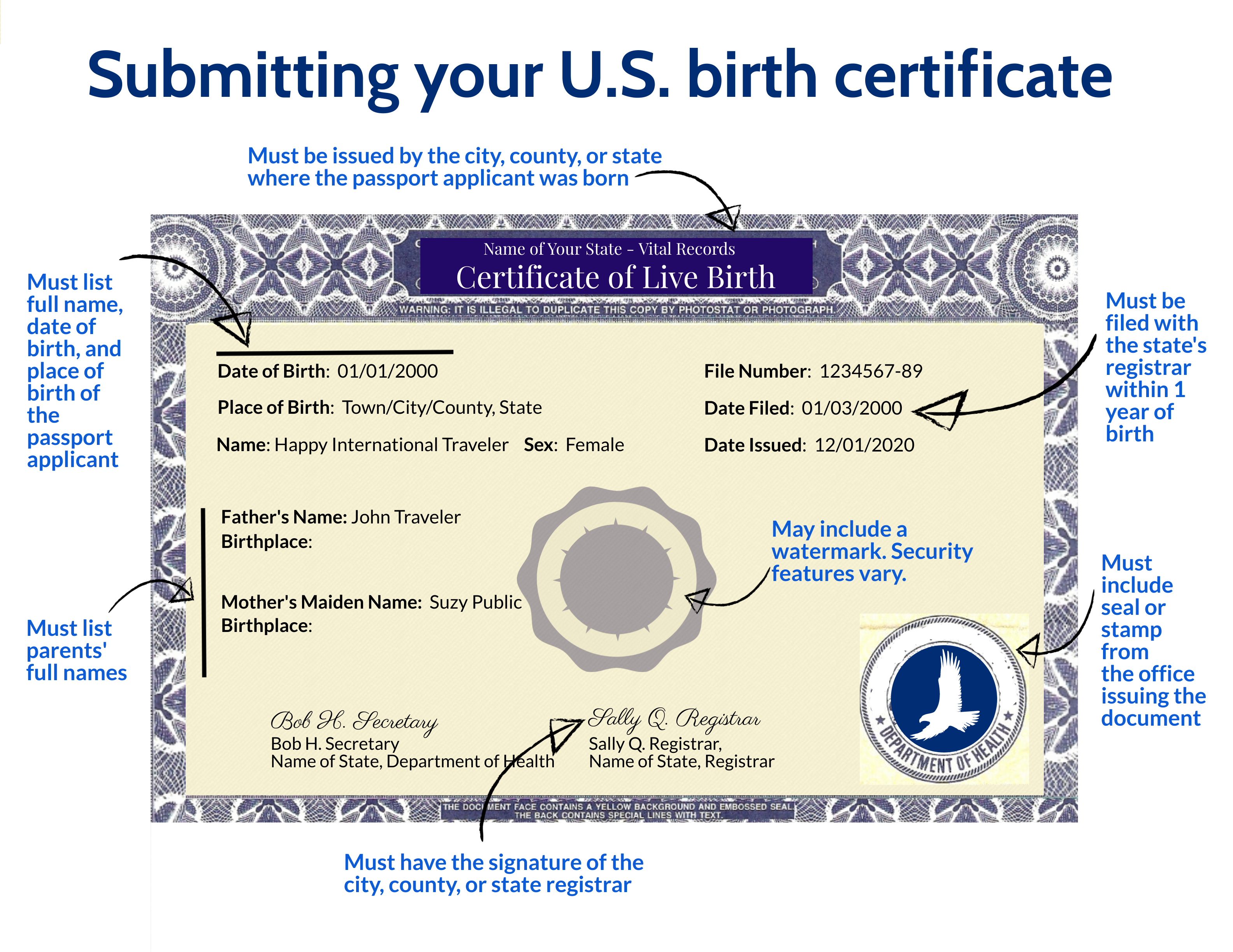 Sample of a U.S. Birth Certificate Sample of a U.S. Birth Certificate